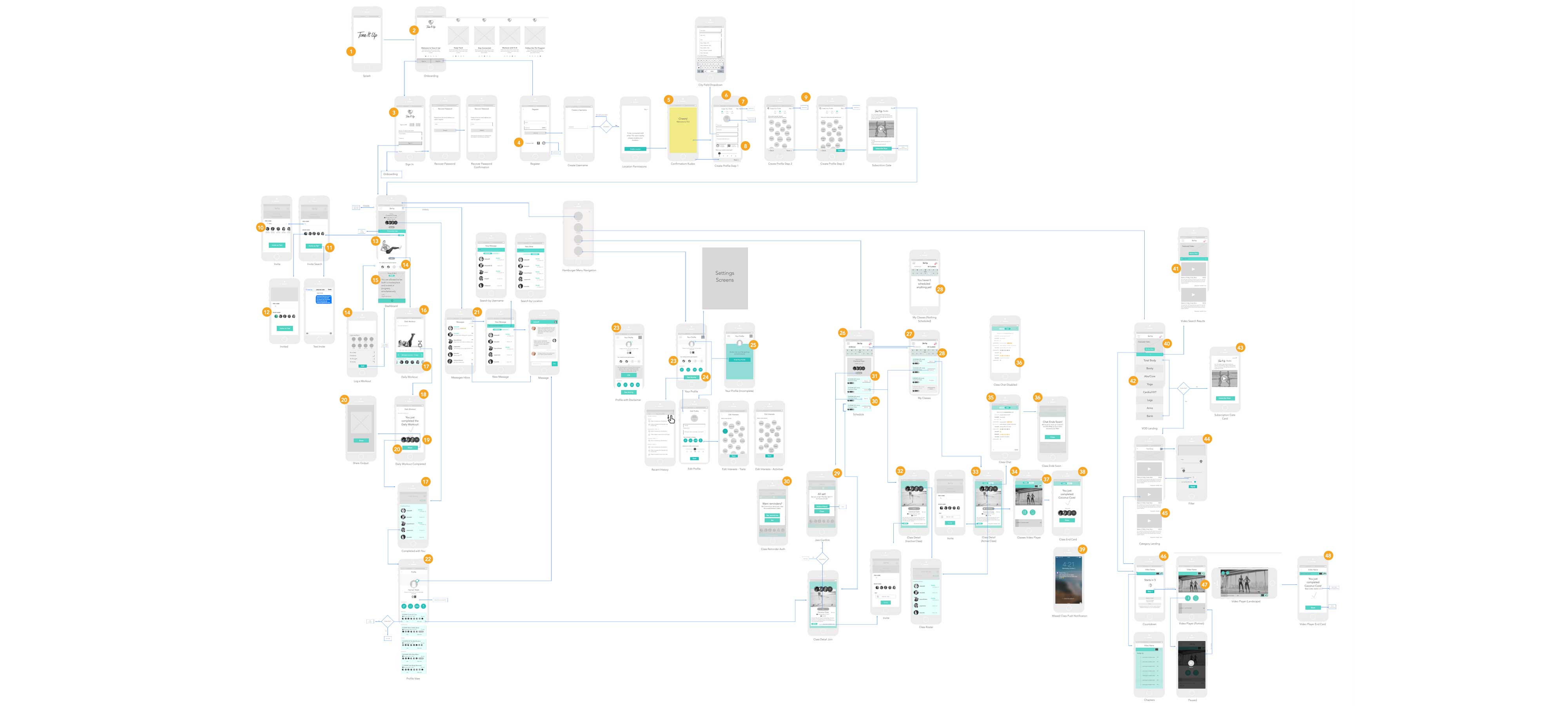 Tone It Up UX app flow map